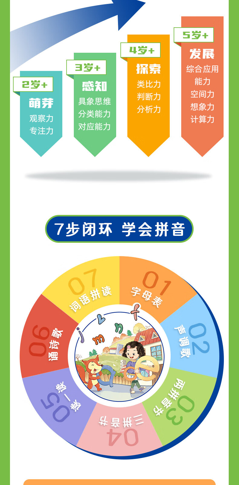 学拼音拼读小能手幼小衔接一年级汉语拼拼音拼读汉语语文韵母音拼读训练书专项强化小学拼音声母韵母拼读表语文汉语专用我是拼音 玩转拼音4册 无规格详情图片2