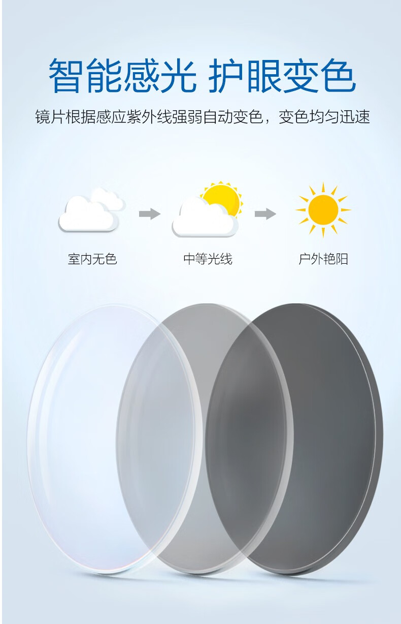 普莱斯pulais防蓝光近视眼镜变色防辐射镜片两片可配镜近视眼镜片防