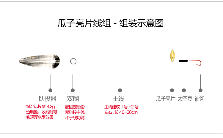 瓜子亮片组装示意图图片