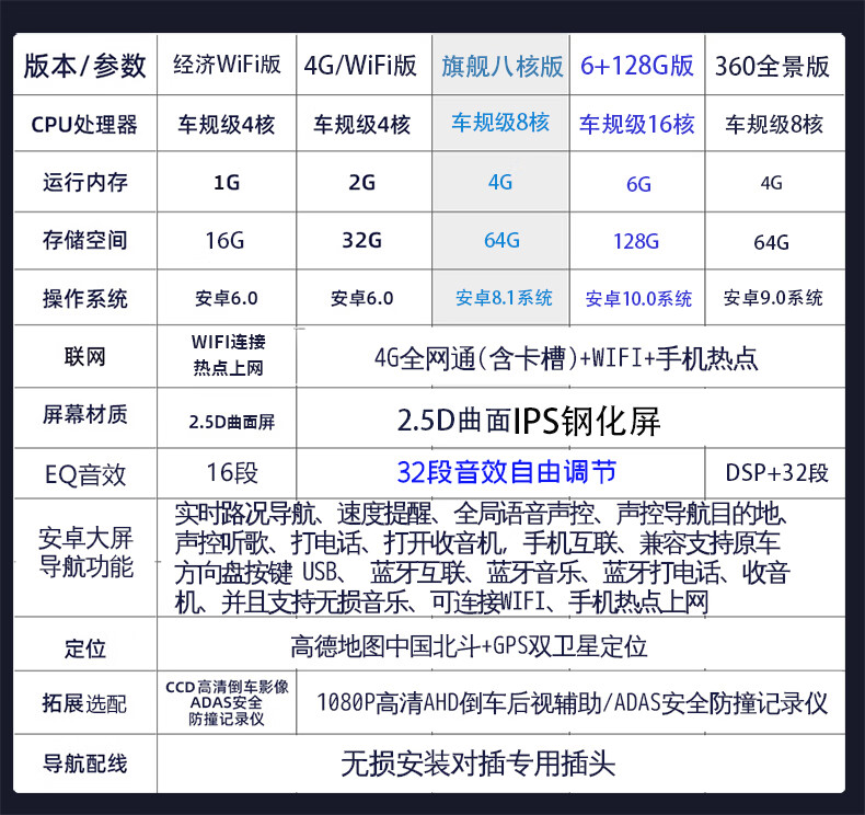 猎豹q6中控说明书图片