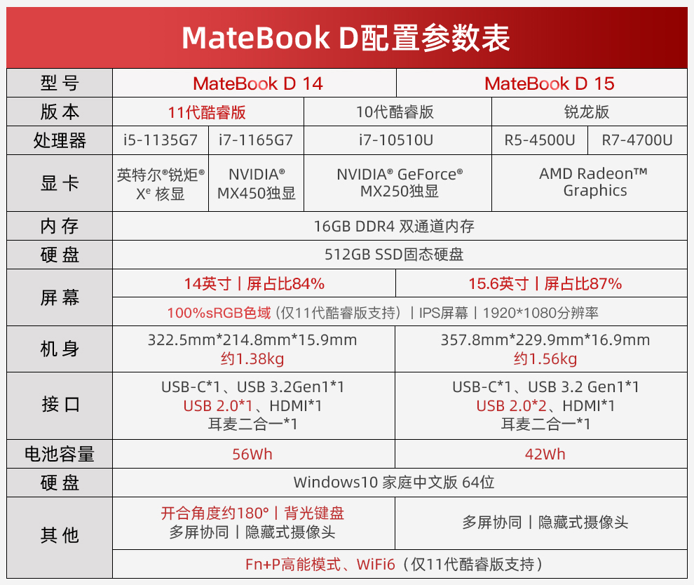 瓦尔特刀片型号对照表图片