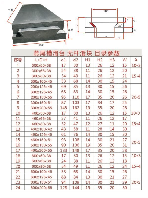 正真宗機械鑄鐵無杆滑塊燕尾槽車床導軌直線工作臺一字滑臺拖板寬50長