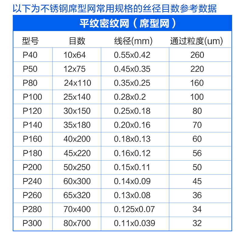 厚316l不锈钢筛网丝网反差人字网席形过滤网402500目席型网40目