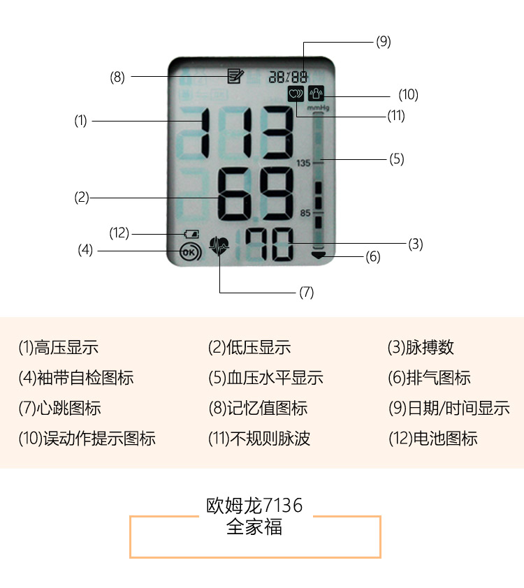 欧姆龙血压计常见故障图片