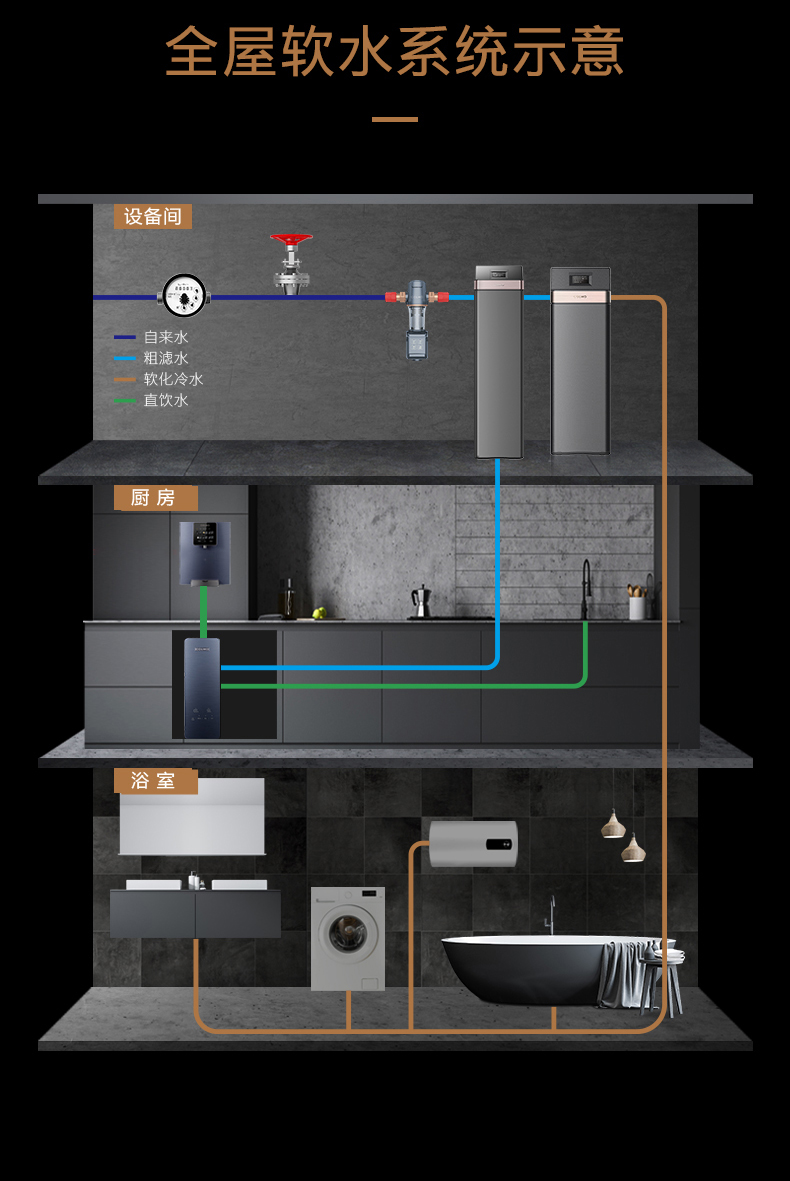 全屋软水机安装示意图图片