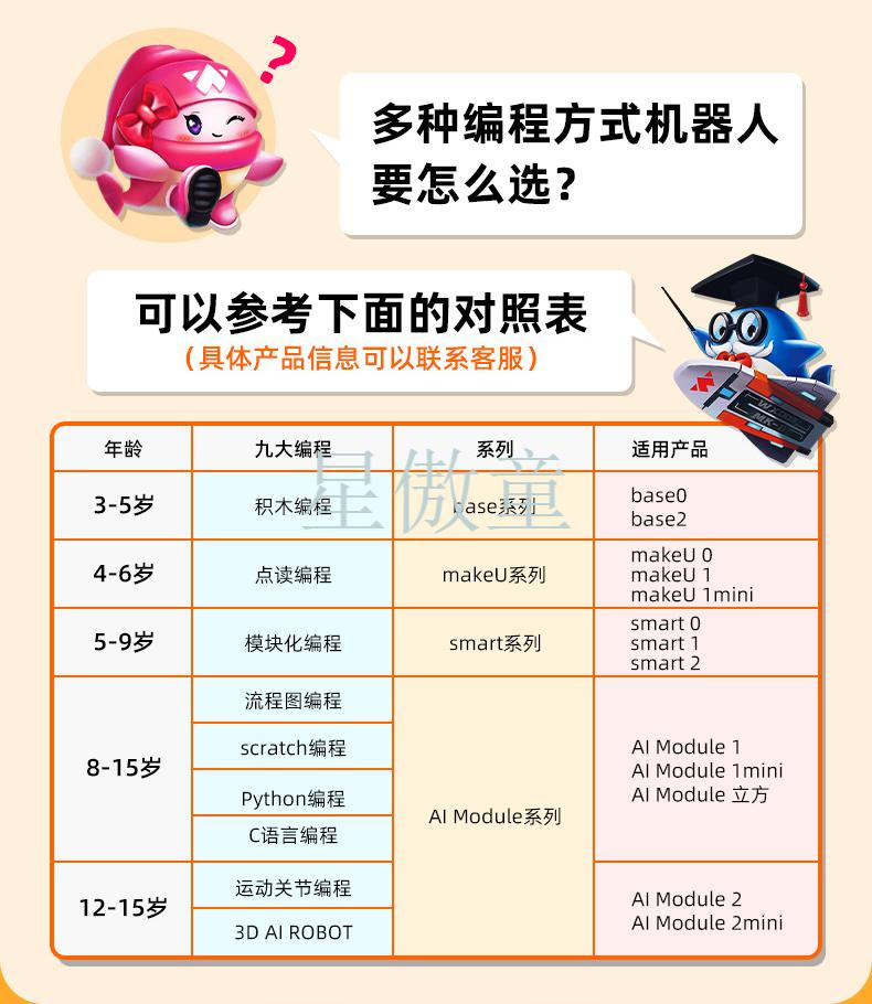鲸鱼机器人makeu儿童智能编程积木大颗粒3岁宝宝4拼装玩具5早教幼儿园