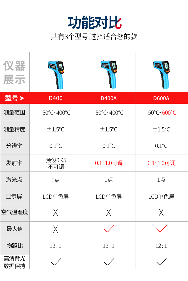 艾沃斯红外线测温仪温度计测温枪高精度手持式测温器工业用温度检测仪