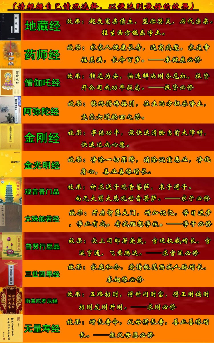 【新品】【地藏法门专修】代诵经代念诵经49部 佛经 49遍代诵(观世音