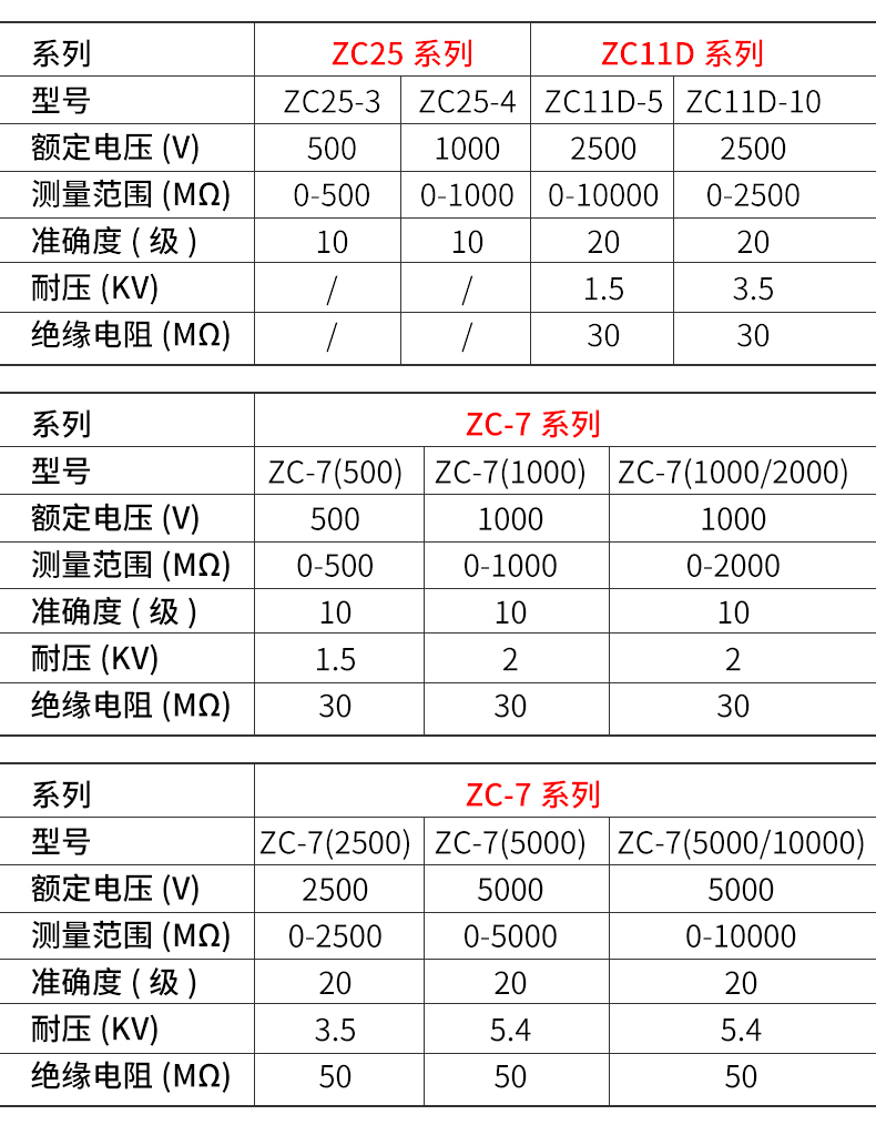 兆欧表型号及规格图片