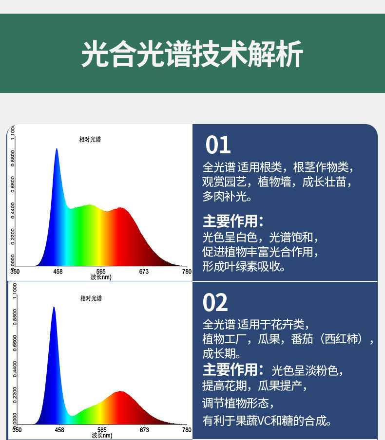 全光谱植物生长灯室内多肉防徒大棚蔬菜育苗花卉火龙果番茄补光灯定制