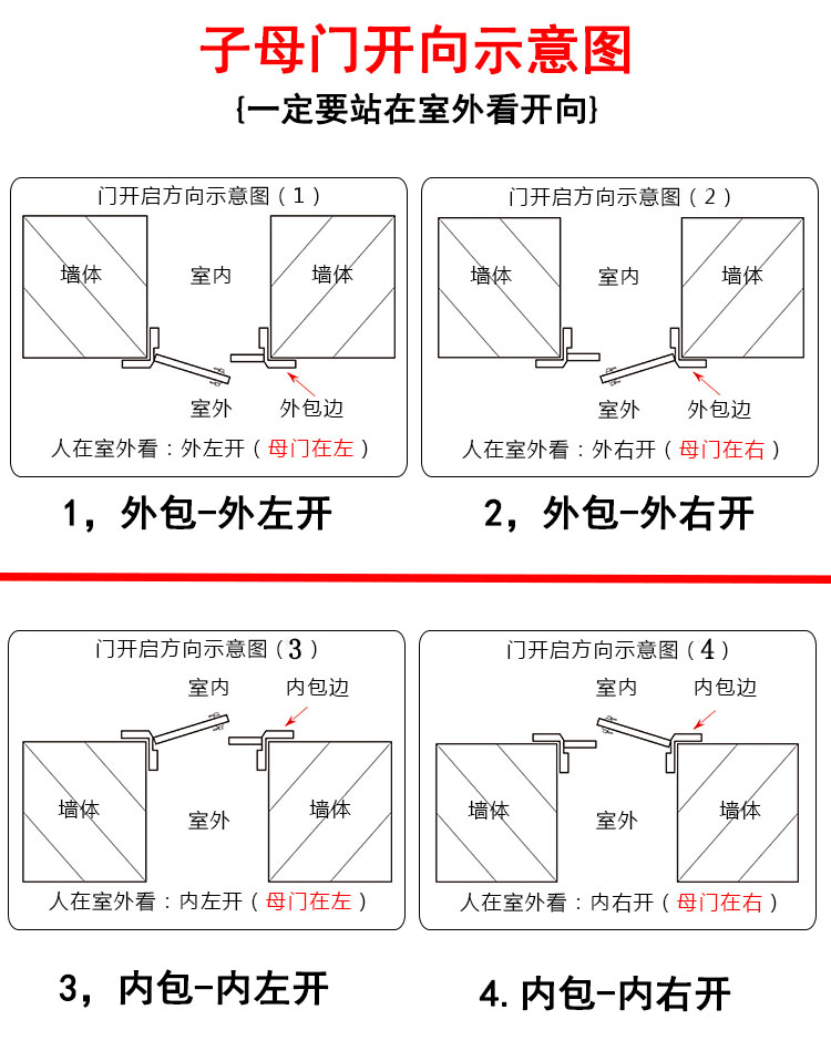 入户门左开右开图解图片