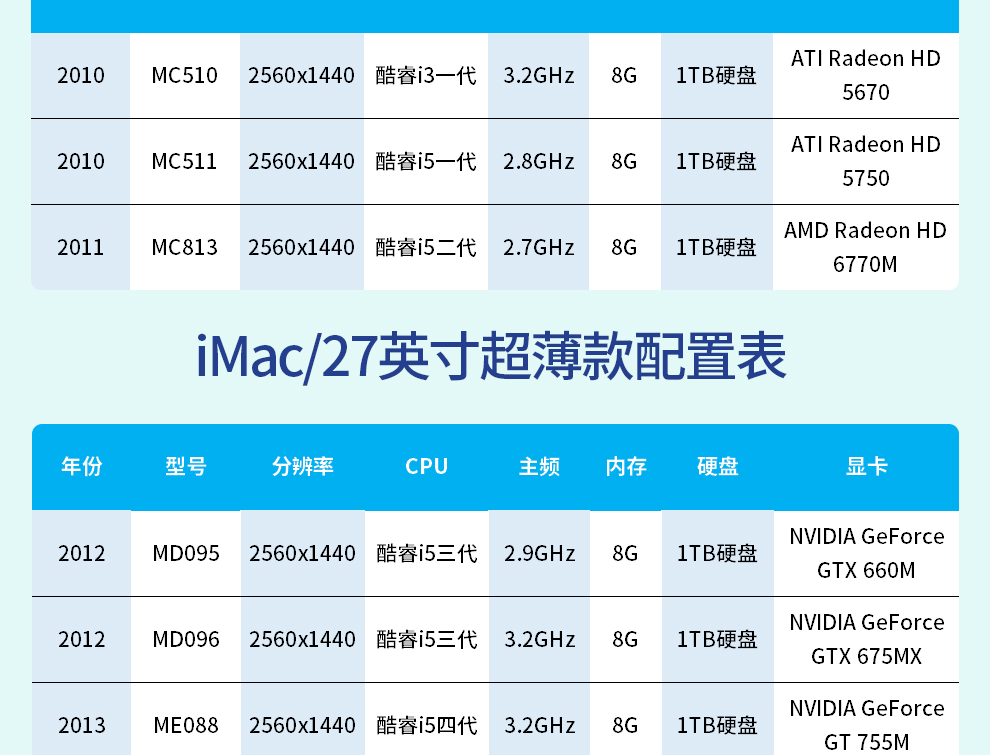 macbook型号对照表图片