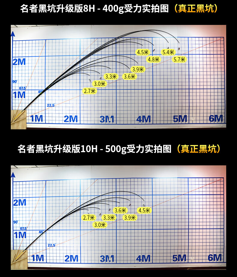 手竿甩竿全过程图解图片