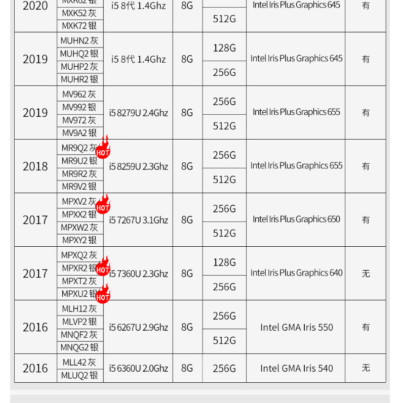 8，Apple 蘋果二手筆記本電腦AppleMacBook Air/Pro 商務辦公學習輕薄追劇設計制圖 9新13.3寸薄｜15款VE2-4G-128G