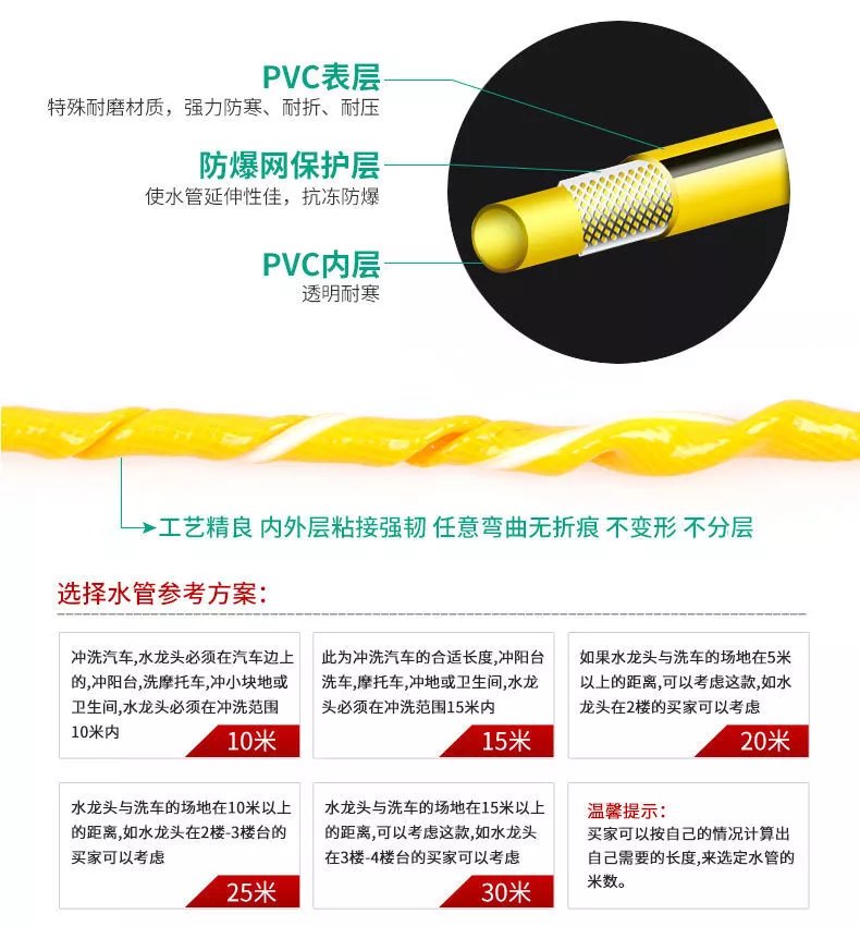 18，七功能水槍頭套裝自來水家用洗車防凍爆琯多功能花灑園林澆花澆菜 七功能水槍一把【不帶水琯和接頭