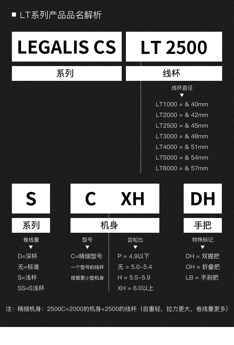 daiwa达亿瓦21新款legaliscslt纺车轮轻量远投路亚海钓