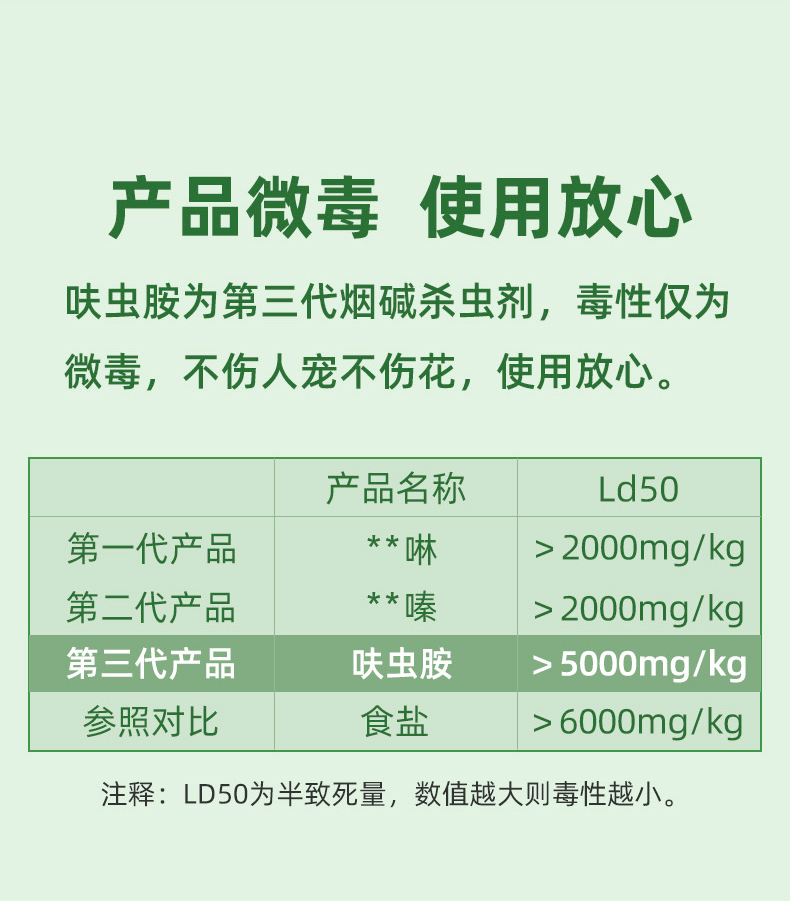 千百季呋虫胺胶囊呋虫咹杀虫剂颗粒剂农药植物花卉月季白粉虱兰花蓟马