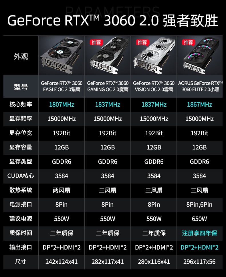 技嘉新版 rtx3060 eagle 猎鹰oc/魔鹰/雪鹰/小雕显卡锁算力系列 台式