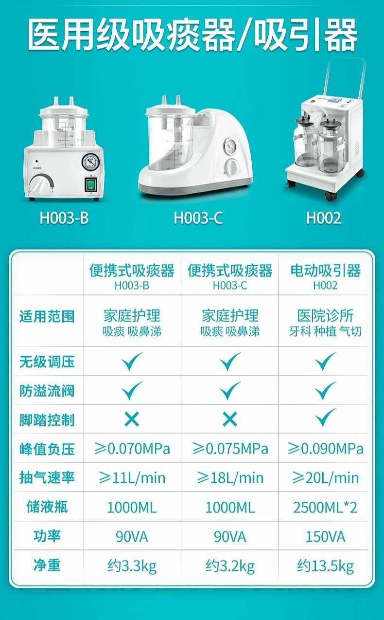 电动吸痰器家用老人瘫痪病人儿童婴儿医用负压吸引机医疗神器 h003-b