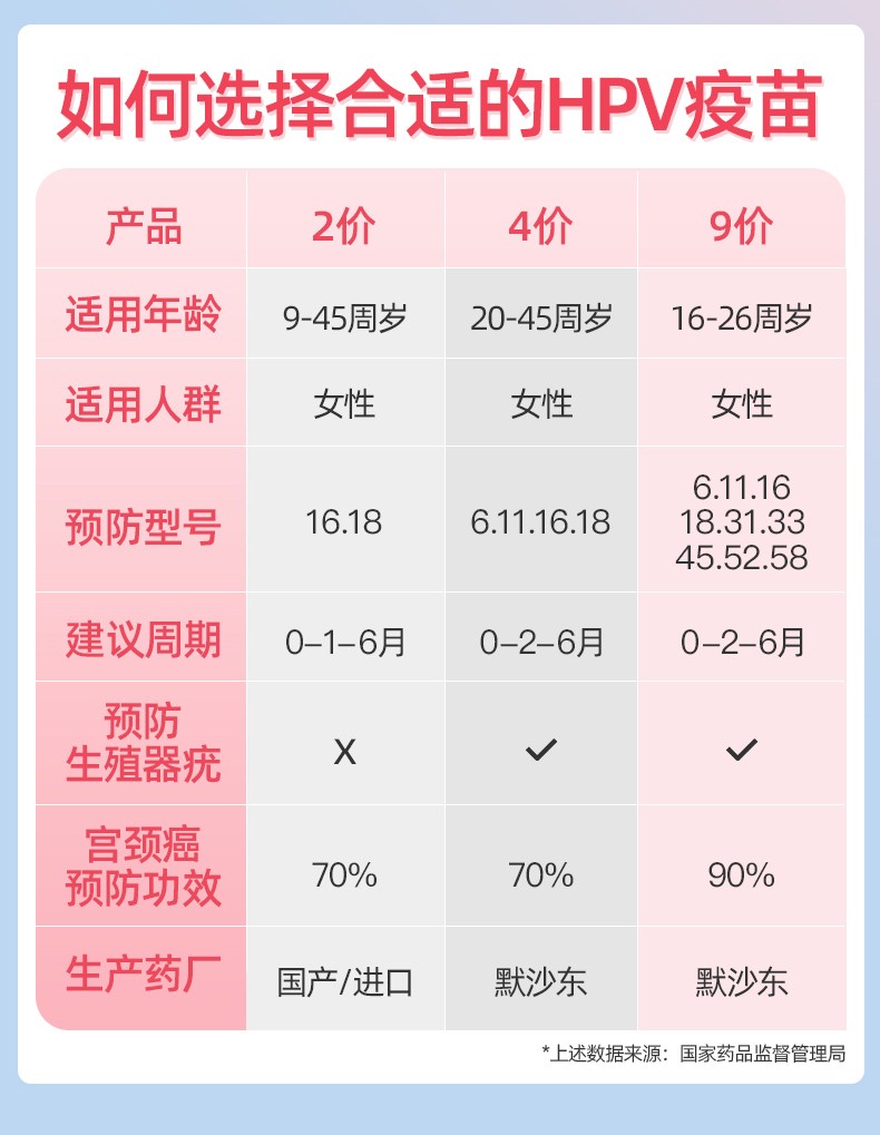 全國現貨hpv九價9價宮頸癌疫苗北京上海南京長沙九價疫苗保障3針預約