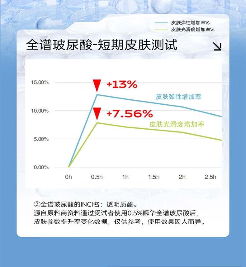 优理氏（UNES）玻尿酸原液补水喷雾男女补水保湿舒缓喷雾水干燥保湿水控油爽肤水 玻尿酸喷雾2瓶 【400ml】