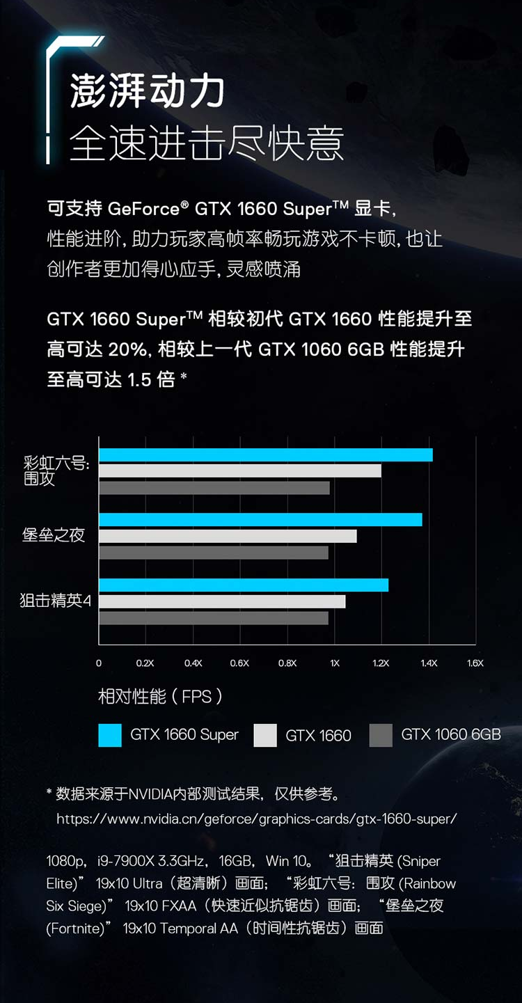 戴尔dell灵越389119n9酷睿十一代i7办公家用开票游戏设计制图gtx1660s