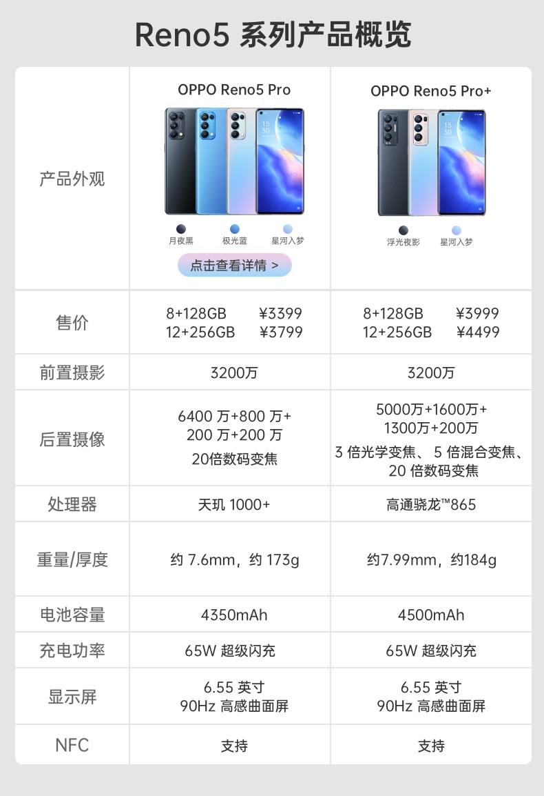 oppo reno5 pro  后置四摄5000万镜头 65w超级闪充 骁龙865 5g全网通