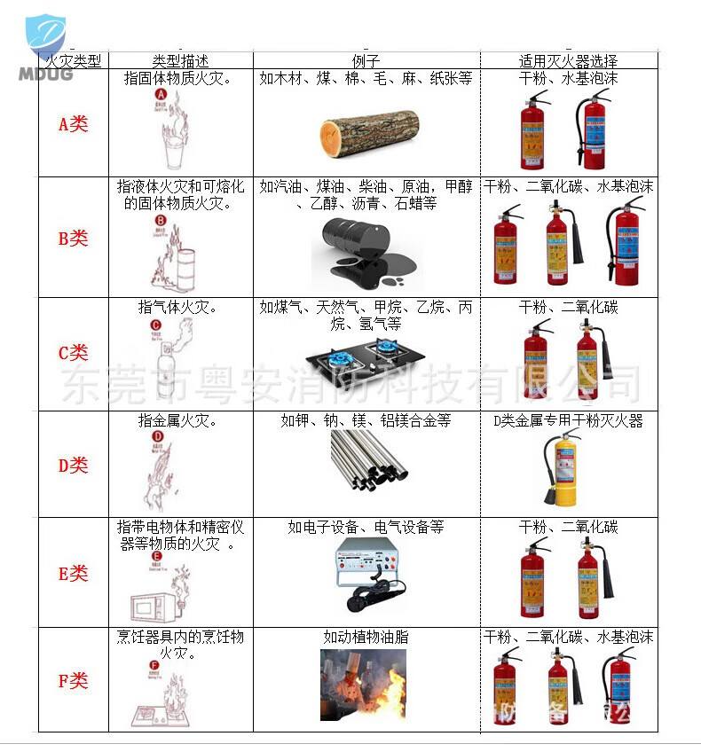 11，滅火器4kg乾粉滅火器3kg3c認証商用5kg工廠專用倉庫用1kg消防器材 國標4kg乾粉滅火器(2個)