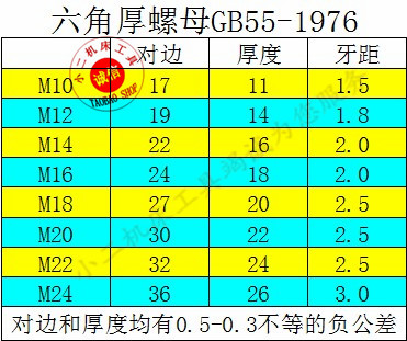 定製碳鋼鍛打gb56gb55六角加厚螺母加高螺母螺帽m10m12m14m16m18m30