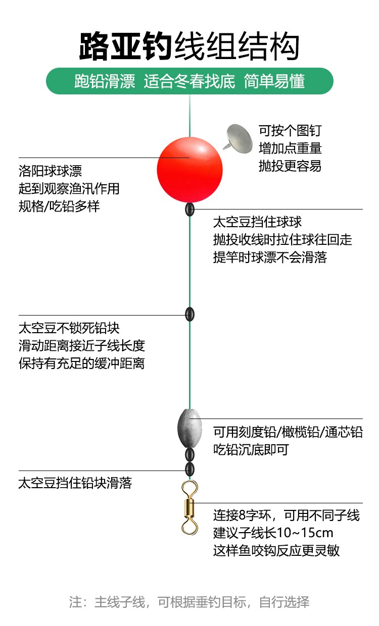 洛阳球球钓法讲解图片