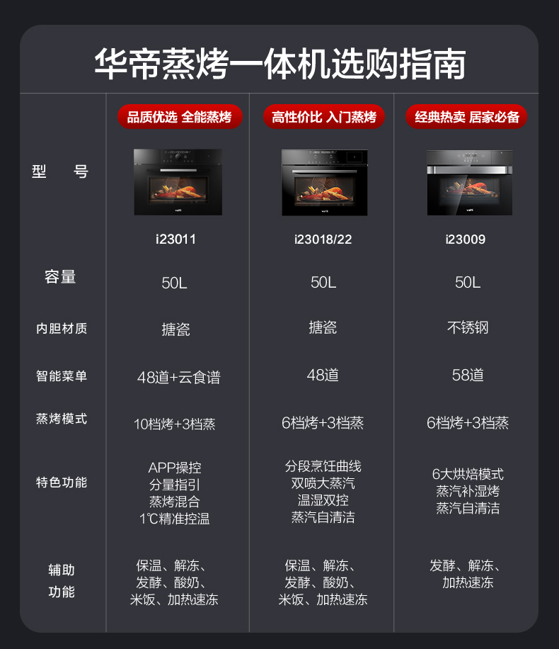 華帝vatti三腔啟世s3歐式頂吸油煙機23立方大吸力風量揮手智控自動