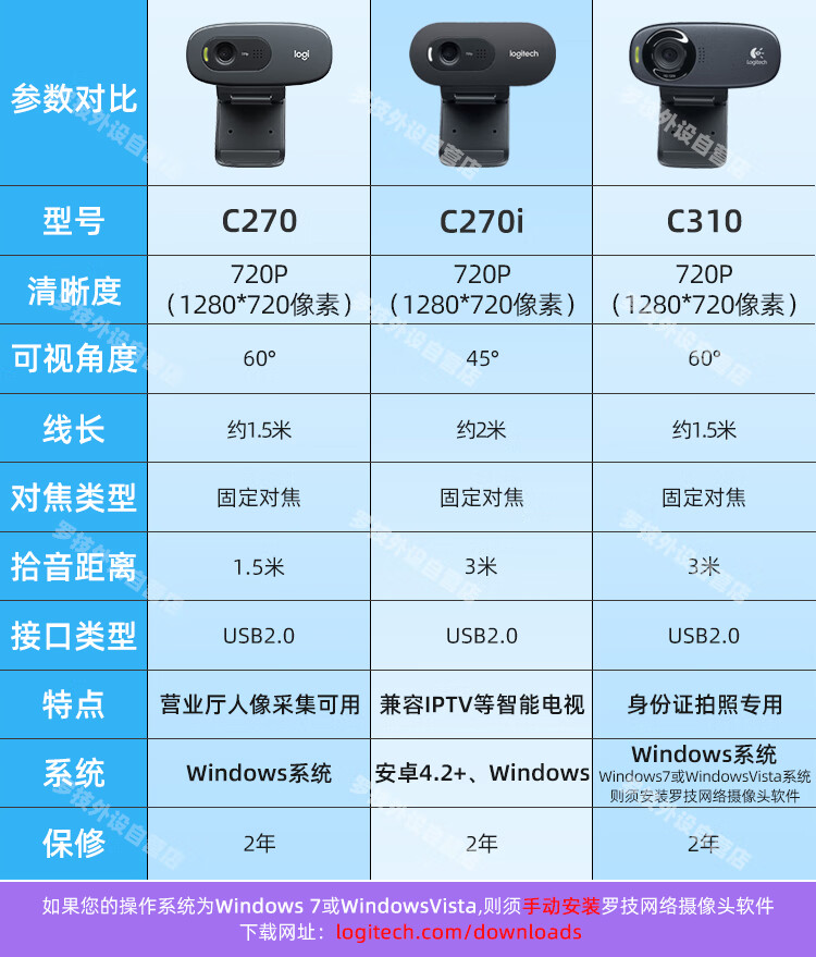 罗技c270参数图片