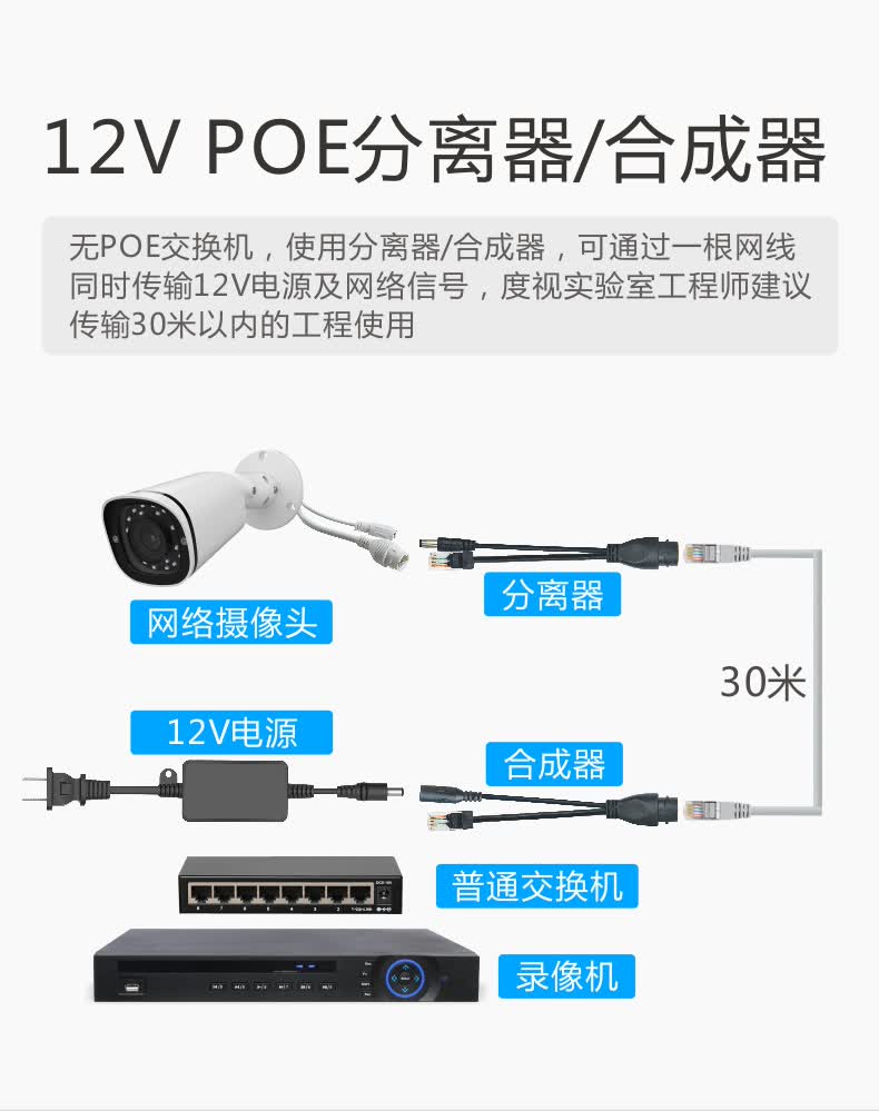 poe分离器室外网络摄像头48v转12v分离线24v监控防水供电标准隔离12v