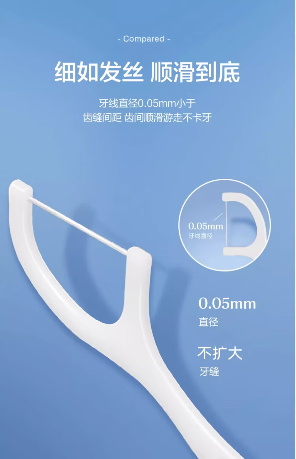 皓苏盒装牙线50支装 【加长口爆款10盒500支口碑碑爆款】10盒500支详情图片2