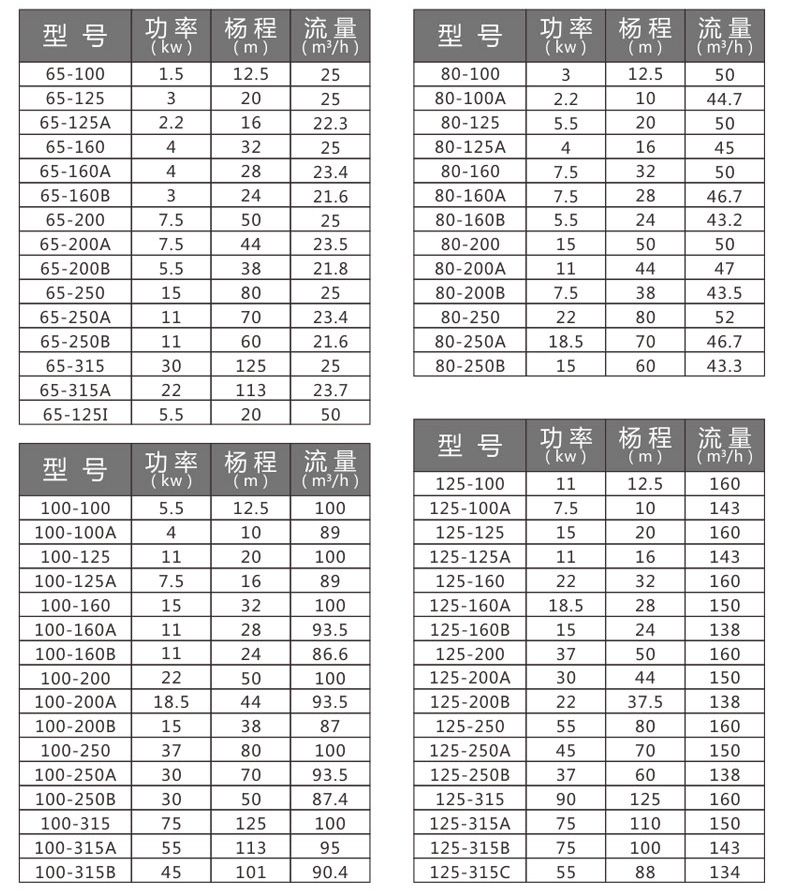  威樂水泵參數對照表_威樂水泵樣本 pdf