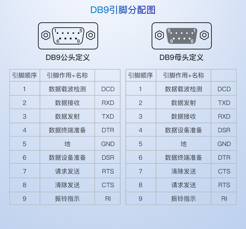 usb转232串口线com工业级接头九针9针usb转rs232转换器电脑数据调试线