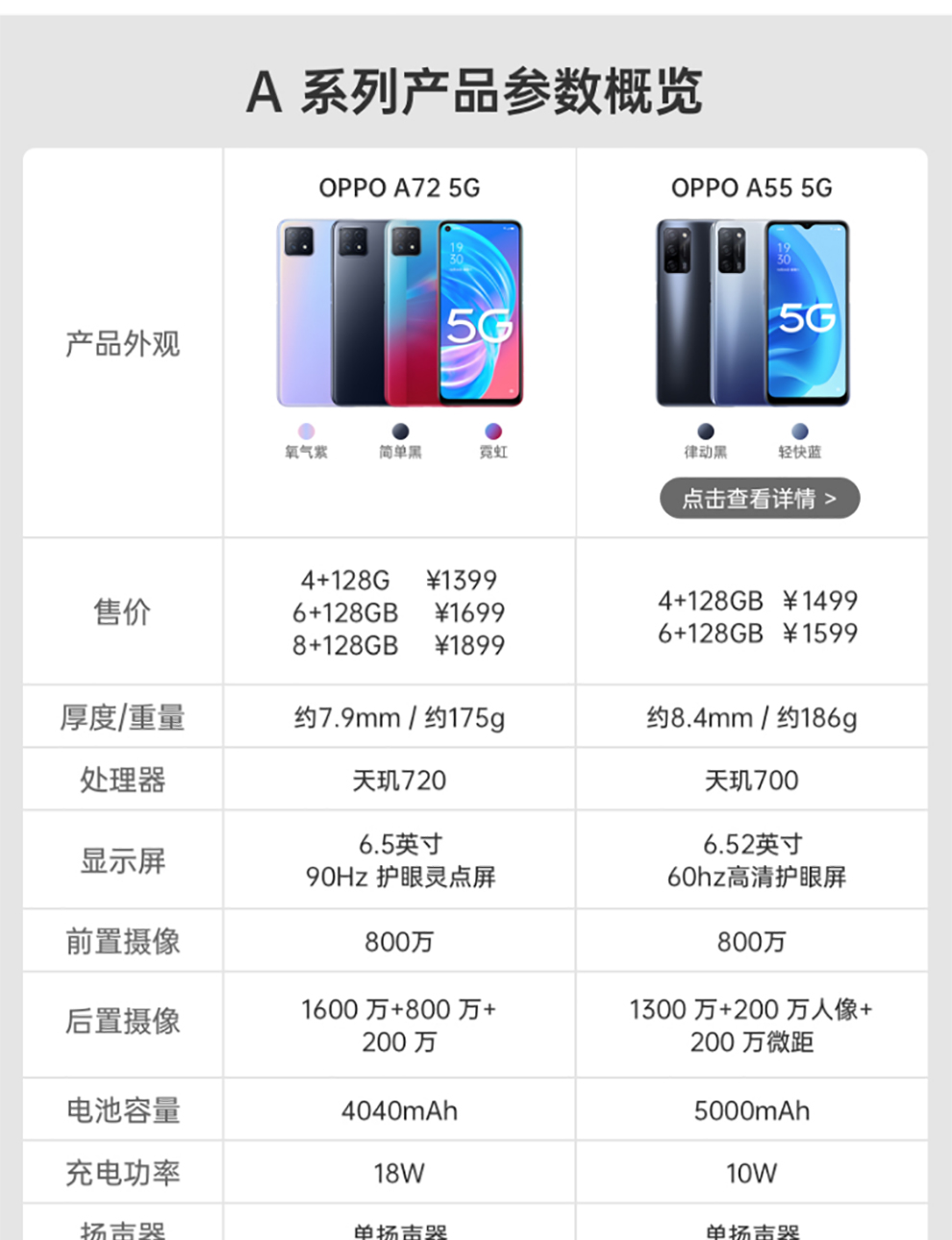 oppoa72参数配置详情图片