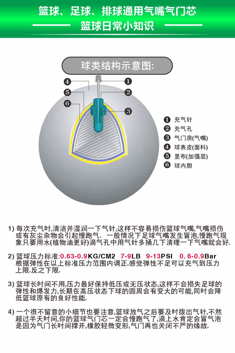 篮球充气口结构图图片