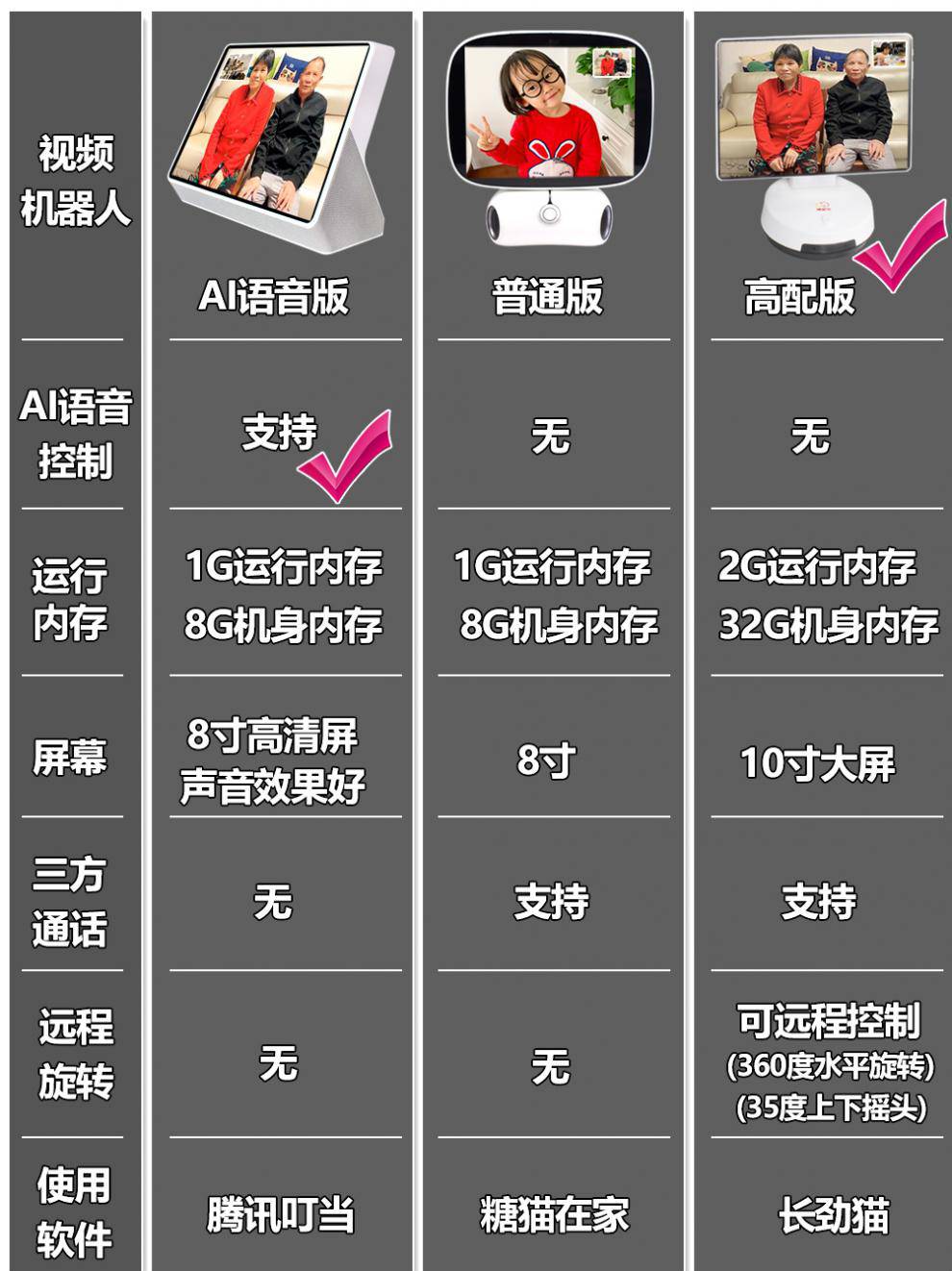 如何改造可视电话机器人(如何改造可视电话机器人功能)