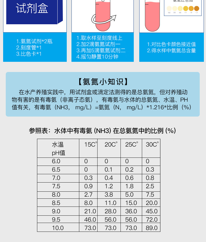 亞硝酸鹽檢測氨氮ph值溶解氧水族魚缸水質快速分析檢測盒水產養殖便攜