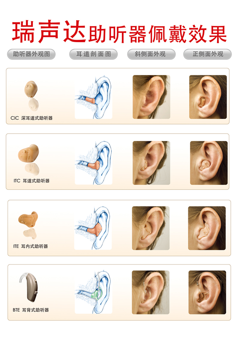 恩雅聆客系列助听器ey277ey288ey367ey377lt561lt761lt961lt777dw型号