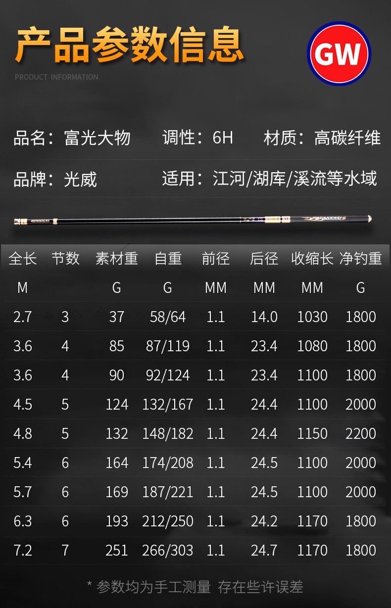 光威旗舰鱼竿大物超轻超硬6h19调黑坑罗飞抢鱼大物杆巨物钓鱼竿手竿6h