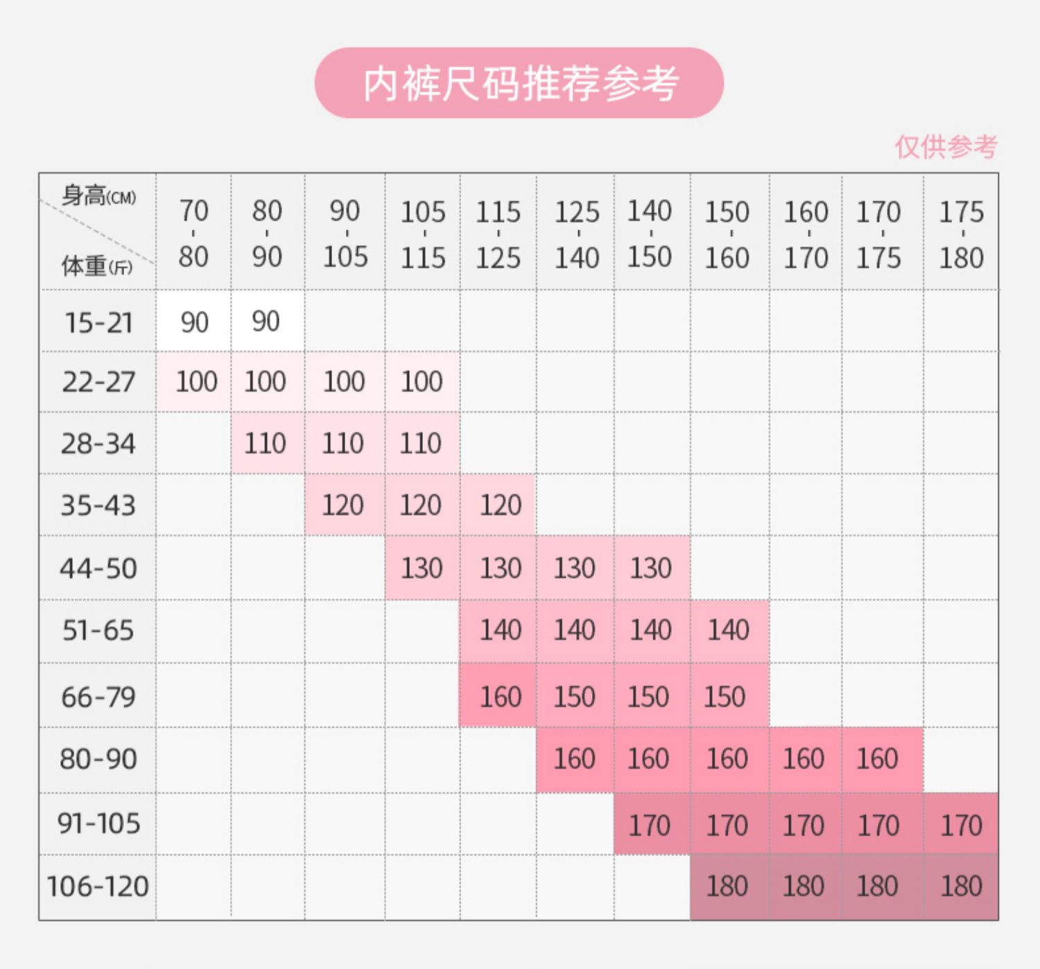 红豆裤子尺码对照表图片