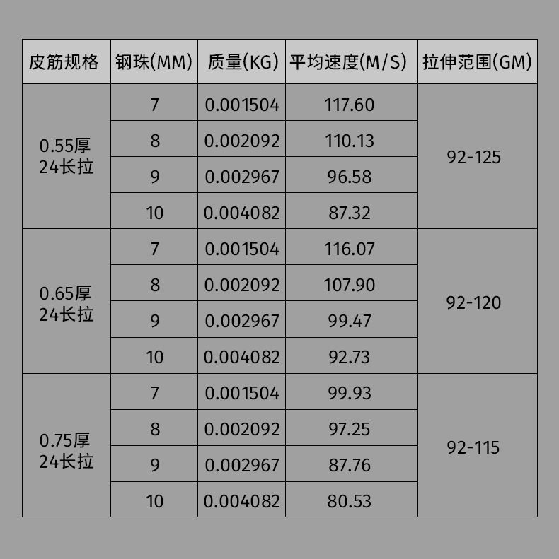 扁皮筋经典弹弓扁皮筋强力高弹力加厚耐磨抗冻大威力扁皮组 20副 有架