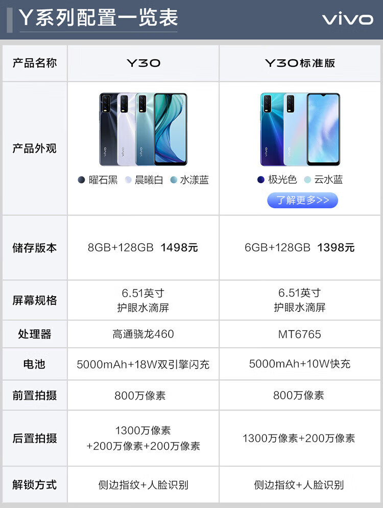 vivo y30 4g新品手机 5000mah大电量强续航 18w闪充 后置ai摄像 y30