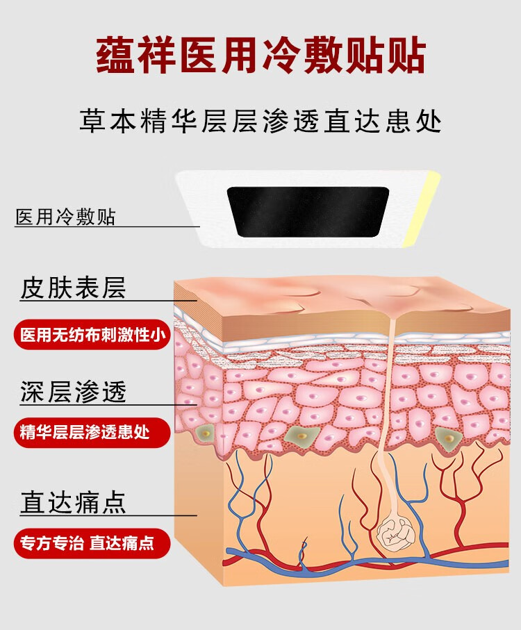 手指關節疼痛貼膝蓋疼 肘關節 網球肘 膝蓋疼痛貼 腱鞘炎 醫用冷敷貼