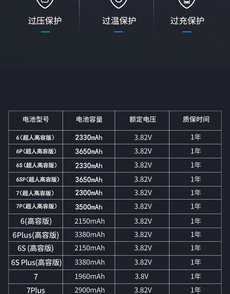 大脸猫车品官方适用苹果11电池iphone11电池苹果11pro超大容量手机