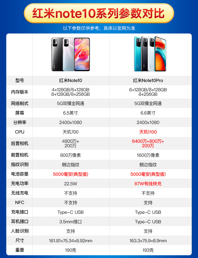 小米红米redminote10pro5g手机天玑1100液冷游戏芯67w120hz幻青8gb256