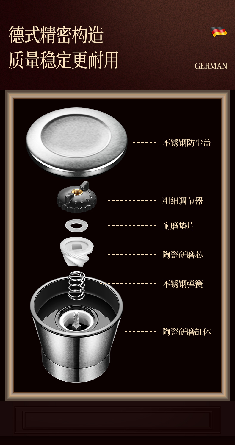 手动胡椒研磨器组装图图片