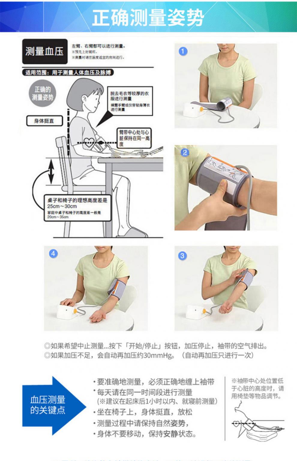 量血压手臂位置示意图图片